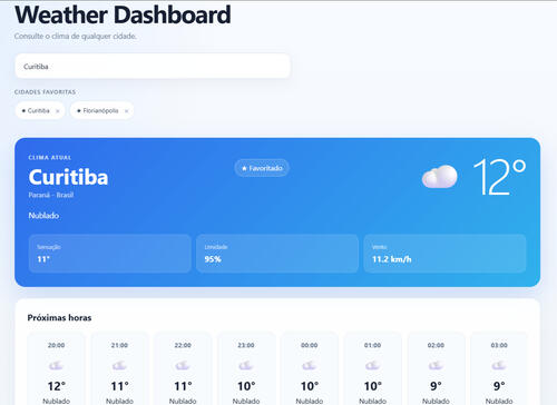 Weather Dashboard